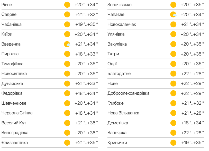 Подробный прогноз погоды в Одессе. Фото: meteo.ua