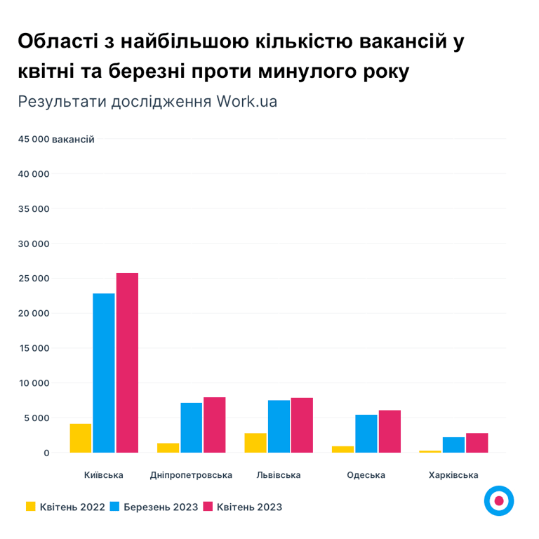 Работа в Украине