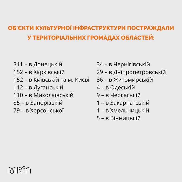 Минкульт
