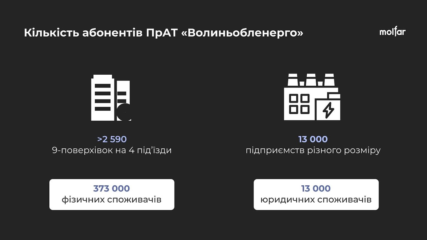 ЧАО "Волыньоблэнерго"