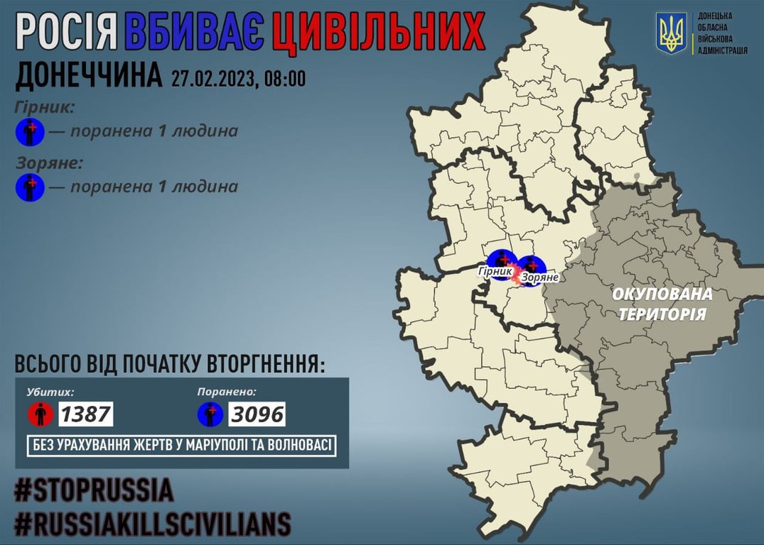 росіяни вбивають цивільних