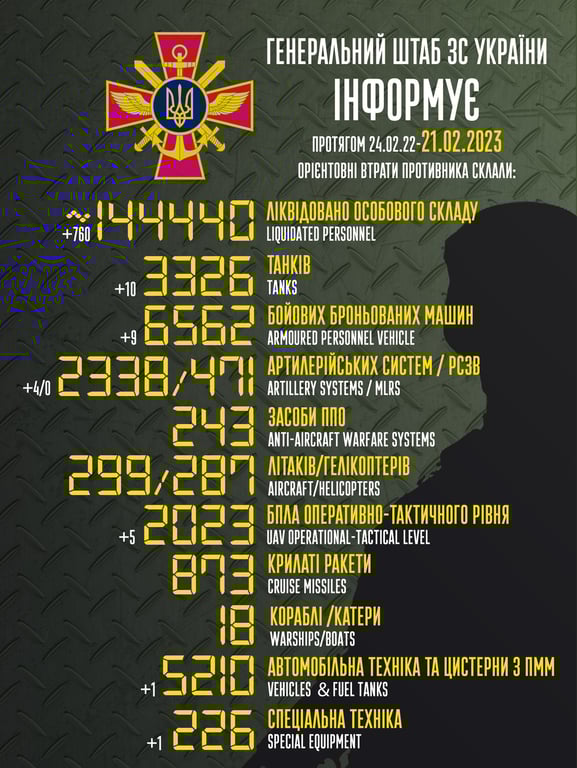 Втрати росіян на 21 лютого