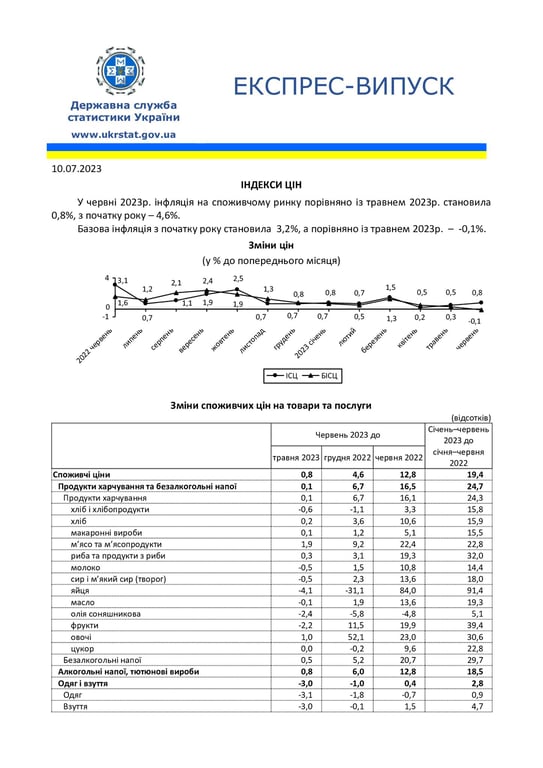 Ціни в Україні