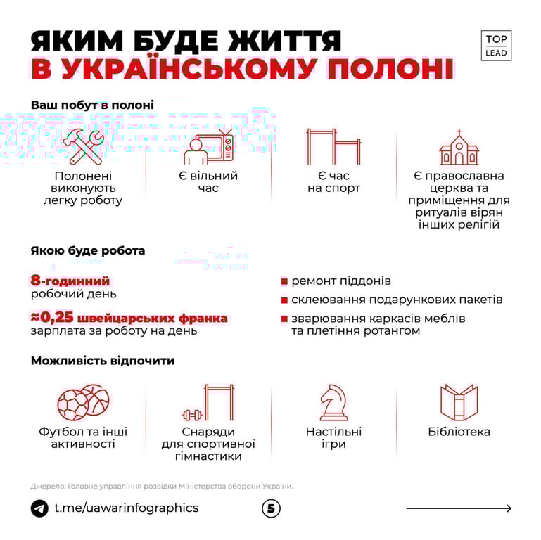 военнопленные