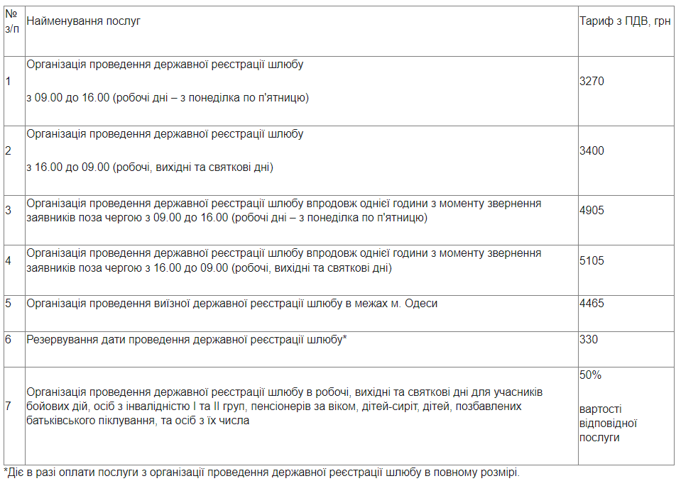 Тарифи на послуги Комунального підприємства "Право". Фото: Одеська міська рада