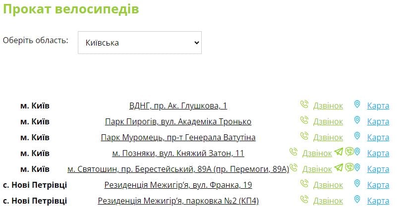 Де у Києві працюють велопрокати 2023