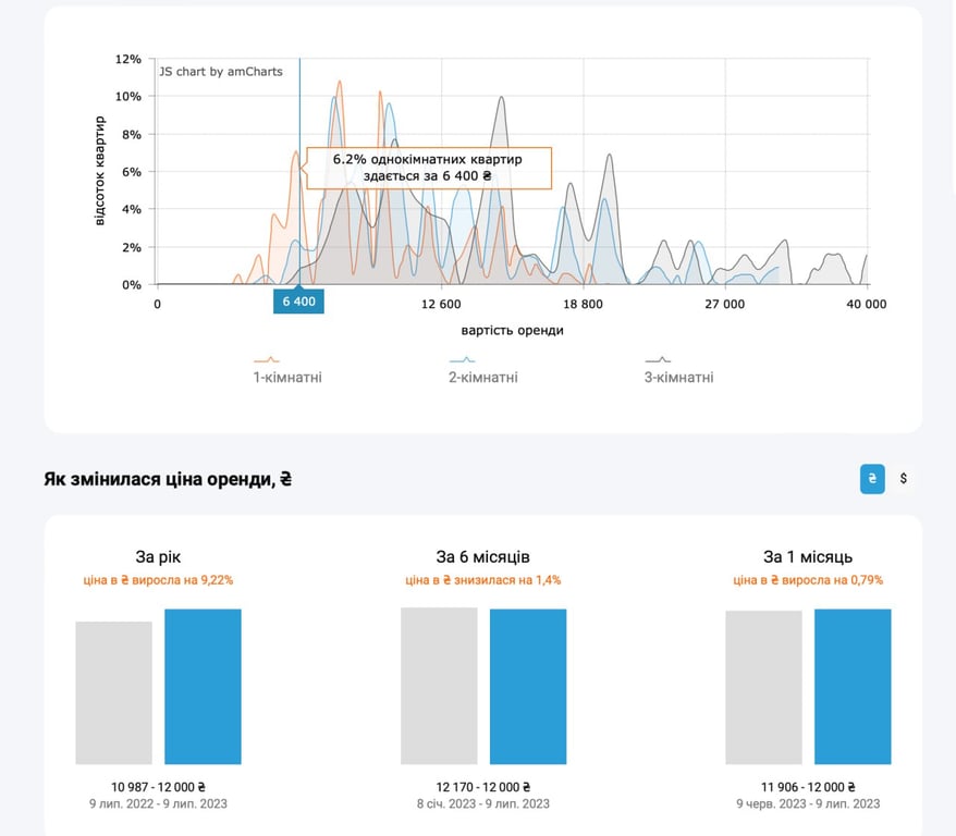 недвижимость
