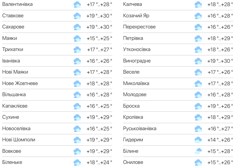 Детальний прогноз погоди в Одеській області. Фото: meteo.ua