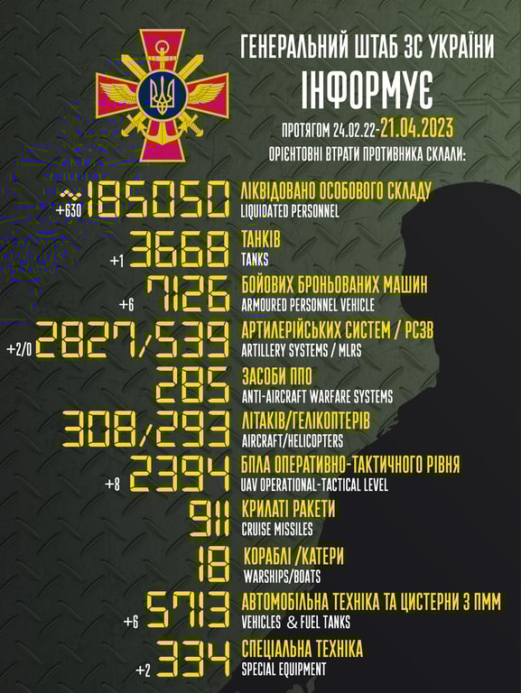 Втрати російської армії на 21 квітня 2023 року