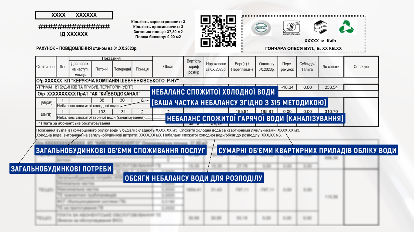 коммуналка