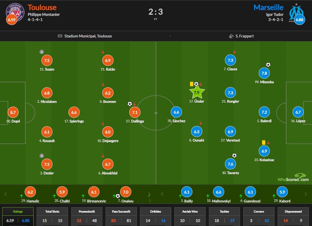 Тулуза — Марсель