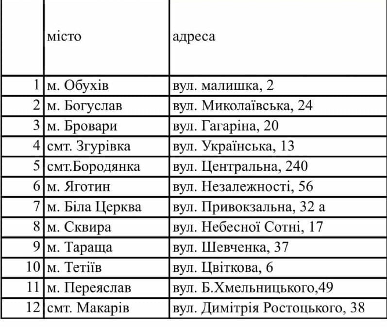 Адреси вакцинації