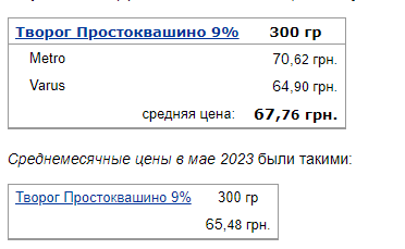 ціни на сир