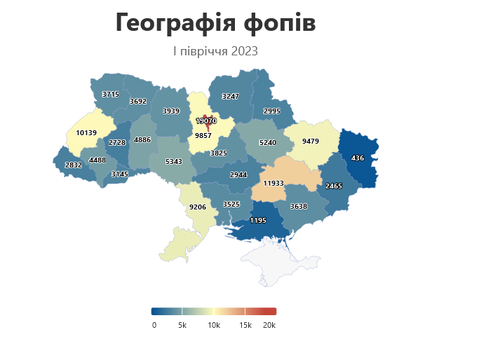 фоп