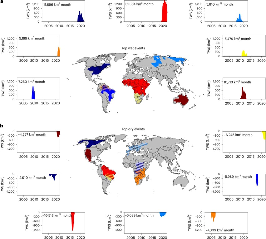 дослідження про глобальне потепління