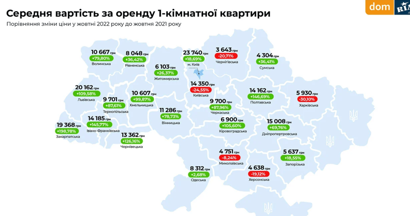 аренда квартир в Одессе