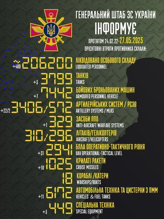 потери окупантов