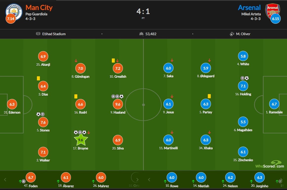 Манчестер Сити — Арсенал
