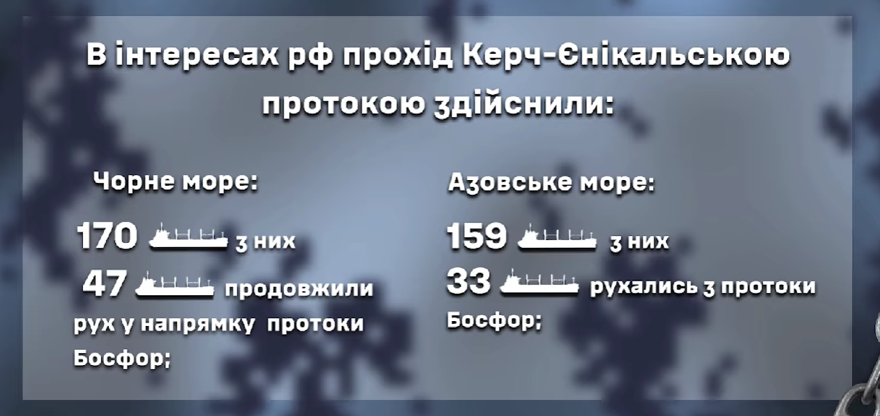 Кількість суден РФ, що прямували за тиждень до Босфору. Фото: ВМС ЗСУ