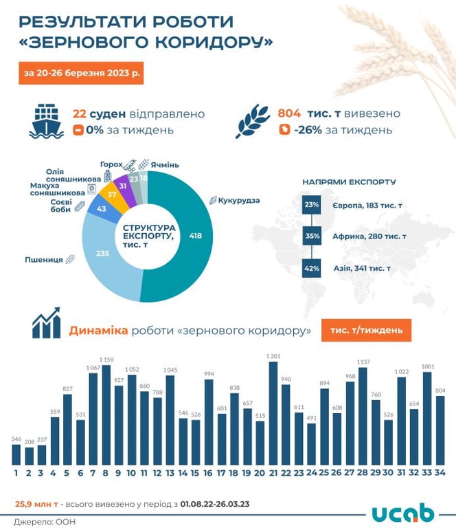 "Зернова ініціатива"