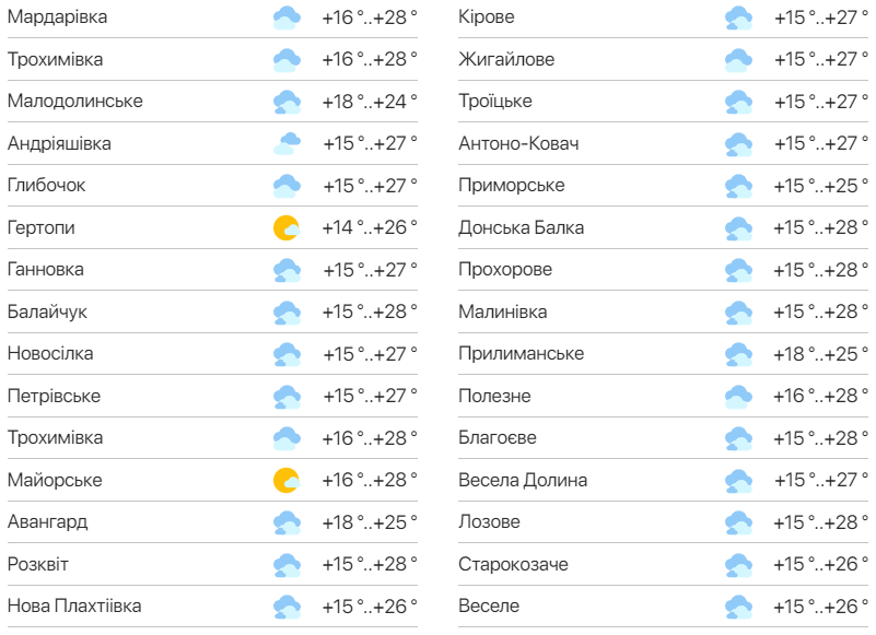 Детальний прогноз погоди в Одеській області. Фото: meteo.ua