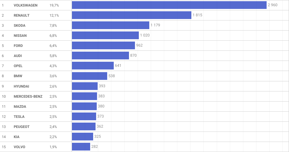 Самые популярные бренды среди импортируемых подержанных легковушек, апрель 2023 года