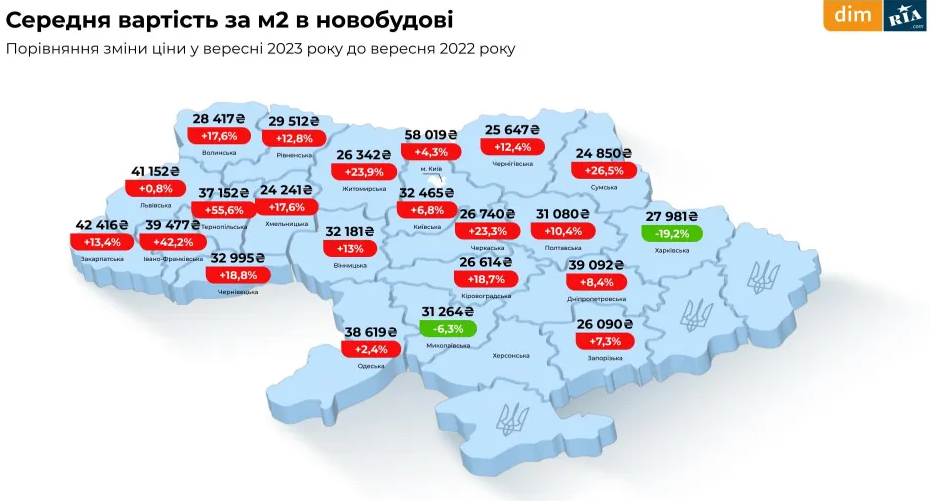 ціни на нерухомість