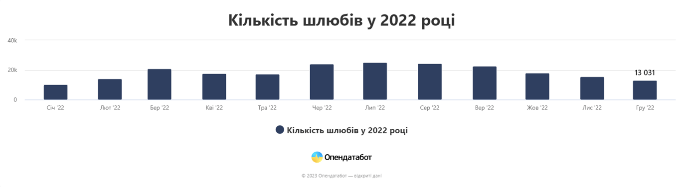 инфографика