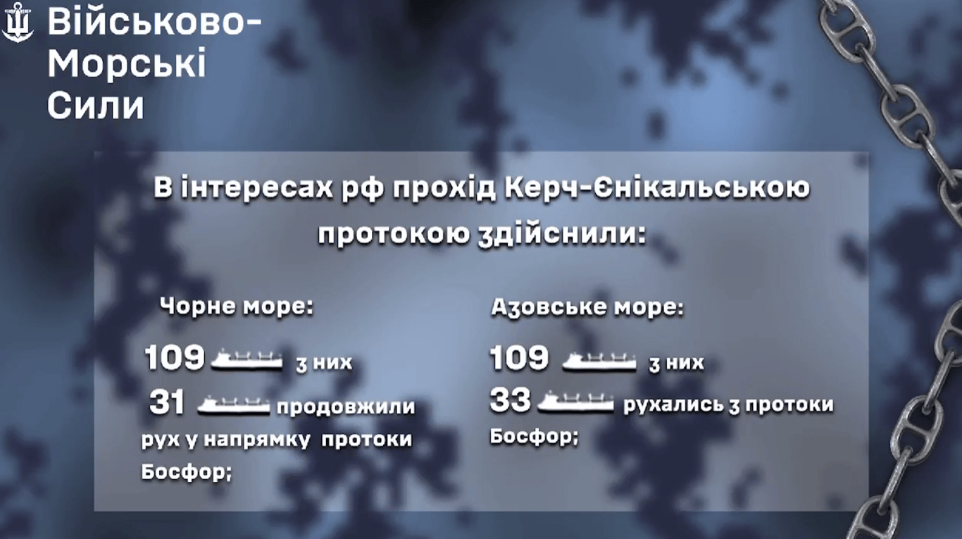 Кількість суден РФ, що прямували за тиждень до Босфору. Фото: ВМС ЗСУ