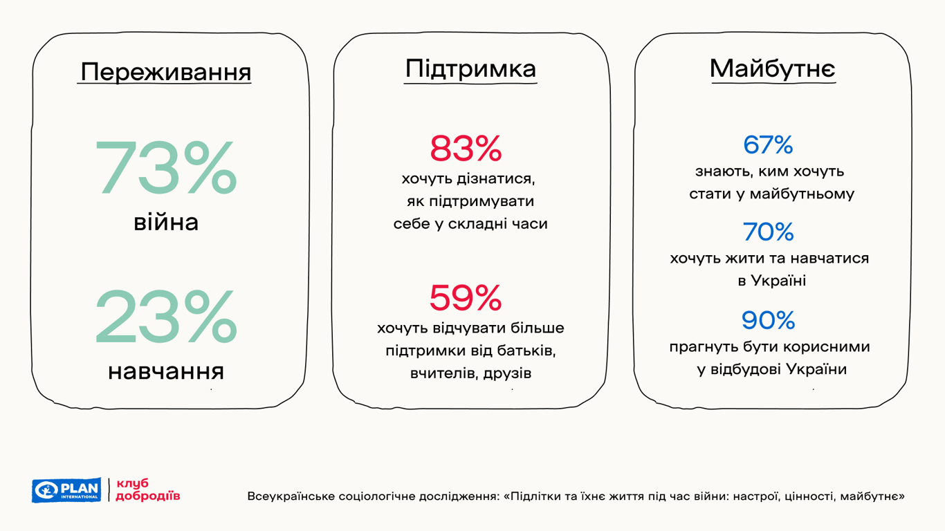 інфографіка