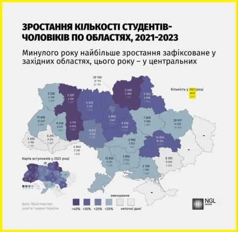 Інфографіка - ухилянти