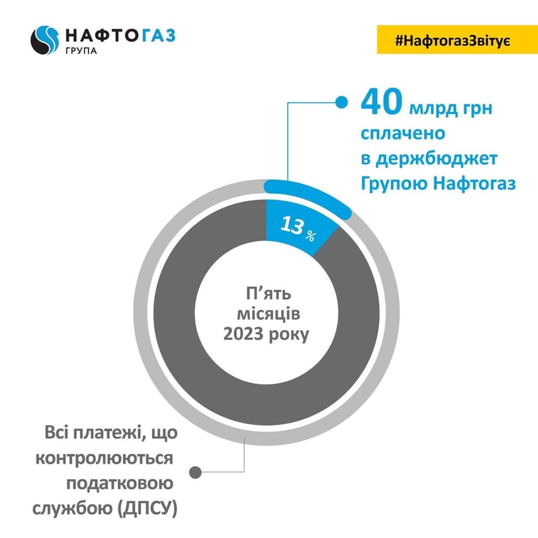 Нефтегаз