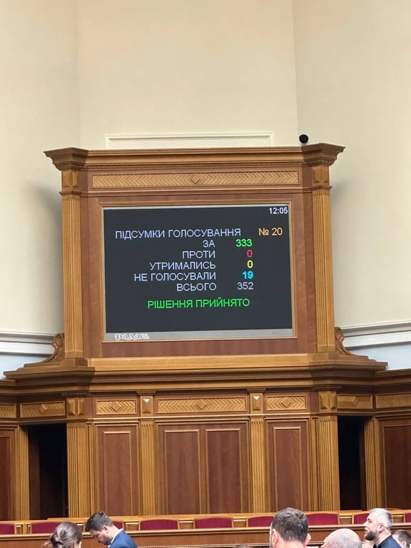 голосування