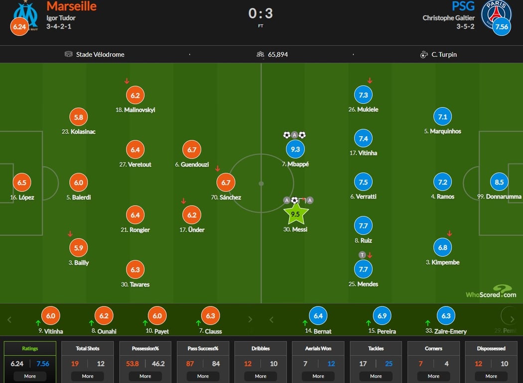 Марсель - ПСЖ