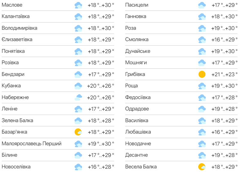 Детальний прогноз погоди в Одеській області. Фото: meteo.ua