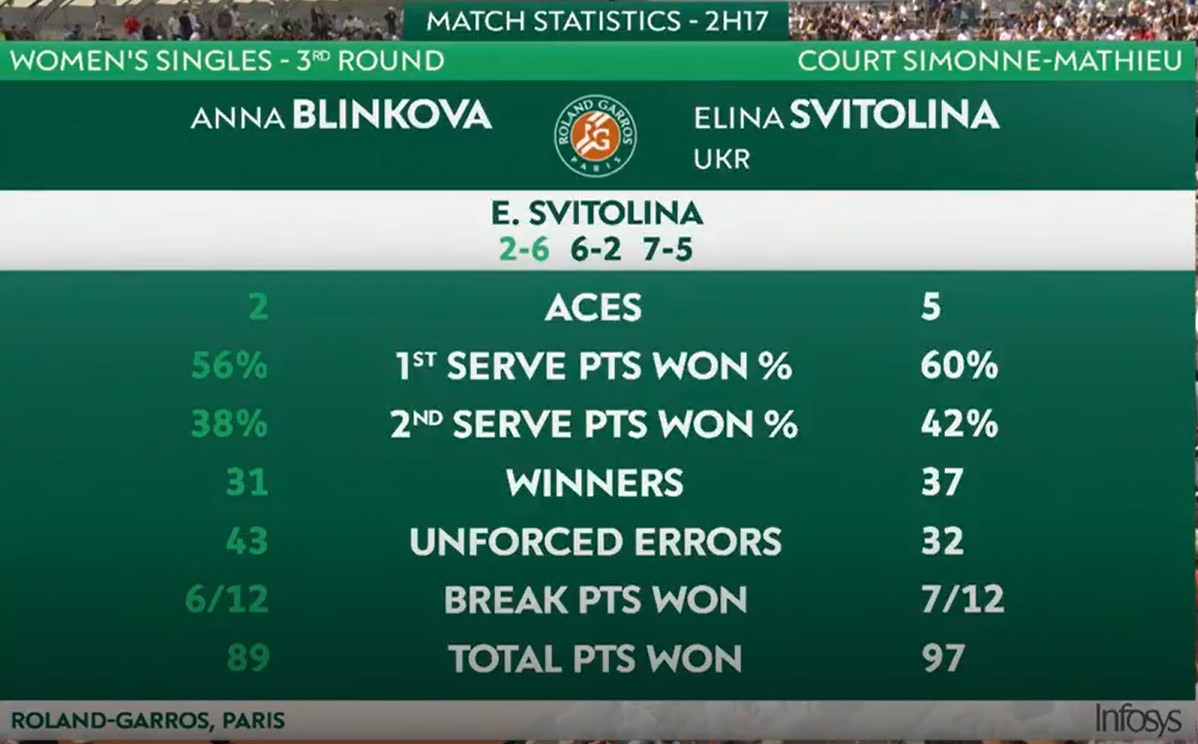 Свитолина и Блинкова