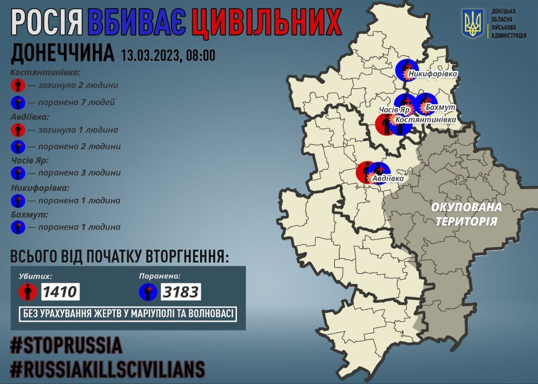 Втрати серед мирного населення Донеччини