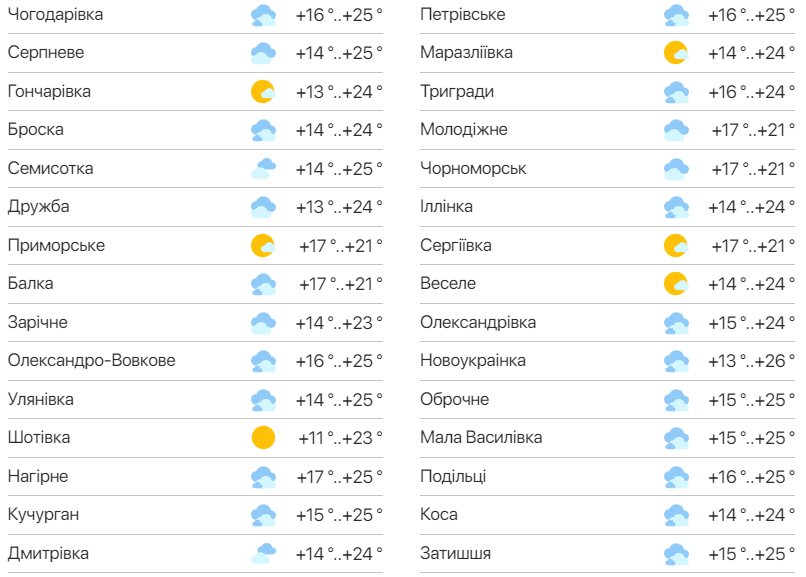 Детальний прогноз погоди в Одеській області. Фото: meteo.ua