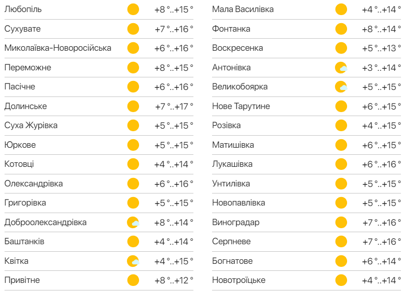 Детальний прогноз погоди в Одеській області. Фото: meteo.ua
