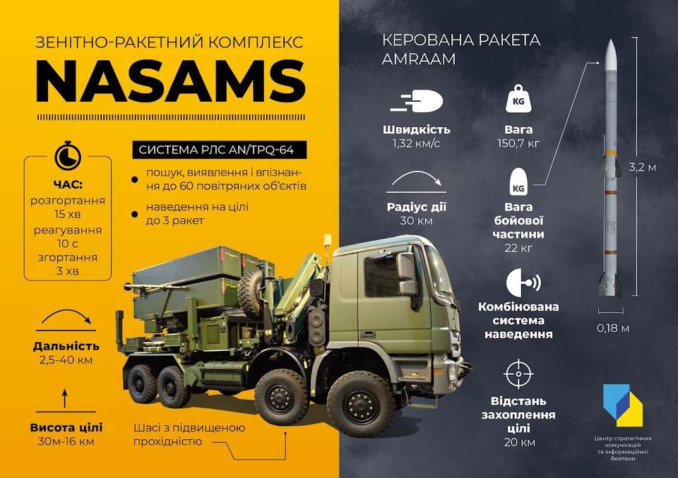 Что известно о NASAMS