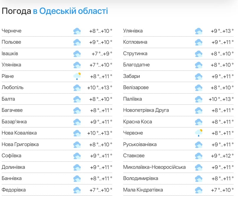 Погода в Одеській області - 21 квітня. Фото: meteo.ua