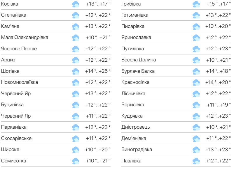 Детальний прогноз погоди в Одеській області. Фото: meteo.ua