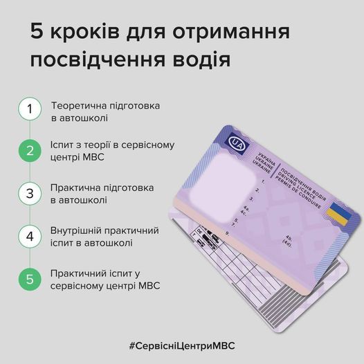 отримання водійського посвідчення