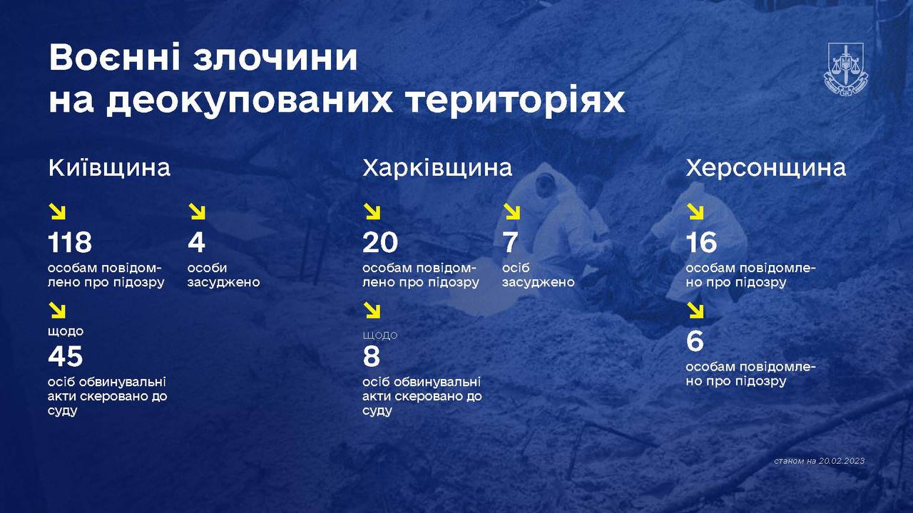Военные преступления на деоккупированных территориях