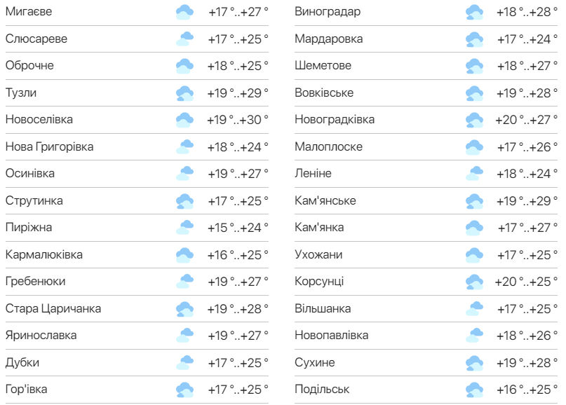 Детальний прогноз погоди в Одеській області. Фото: meteo.ua