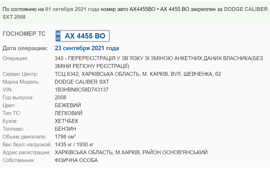 Данные об автомобиле Николая Харьковского