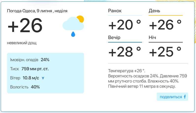 Детальний прогноз погоди в Одесі. Фото: meteo.ua​​​​