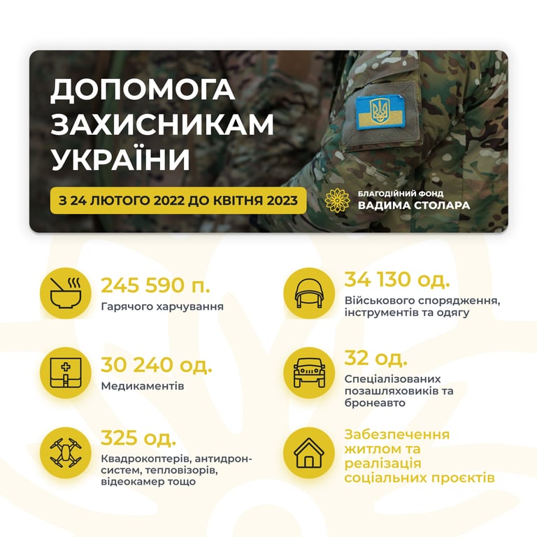 Фонд Вадима Столара