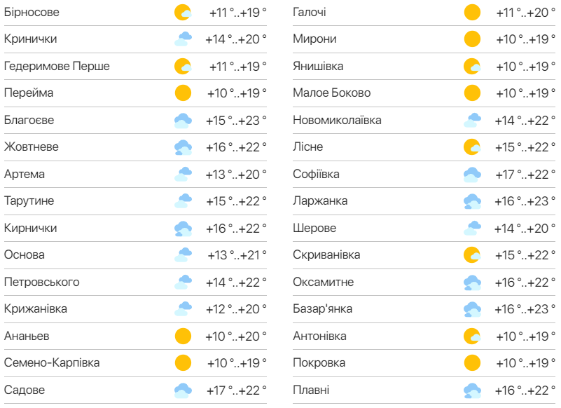Детальний прогноз погоди в Одеській області. Фото: meteo.ua