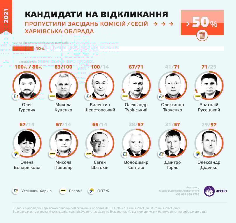 Харьковский облсовет